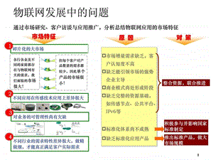 物联网能力系统.ppt.ppt