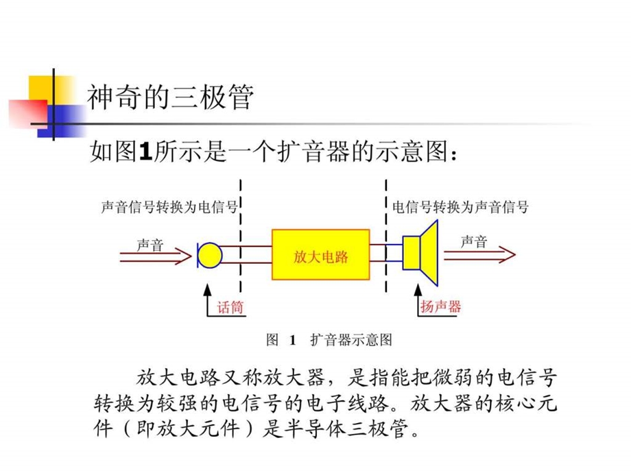 三极管精品课件图文.ppt.ppt_第2页