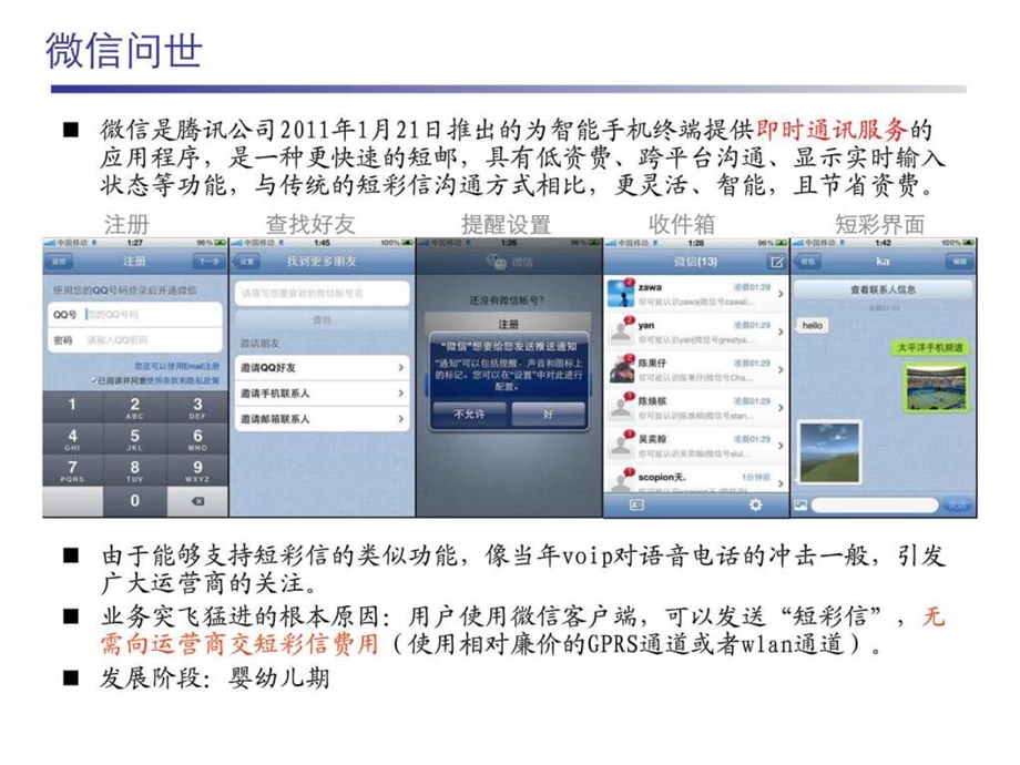 微信对短彩信业务替代分析v2.ppt_第2页