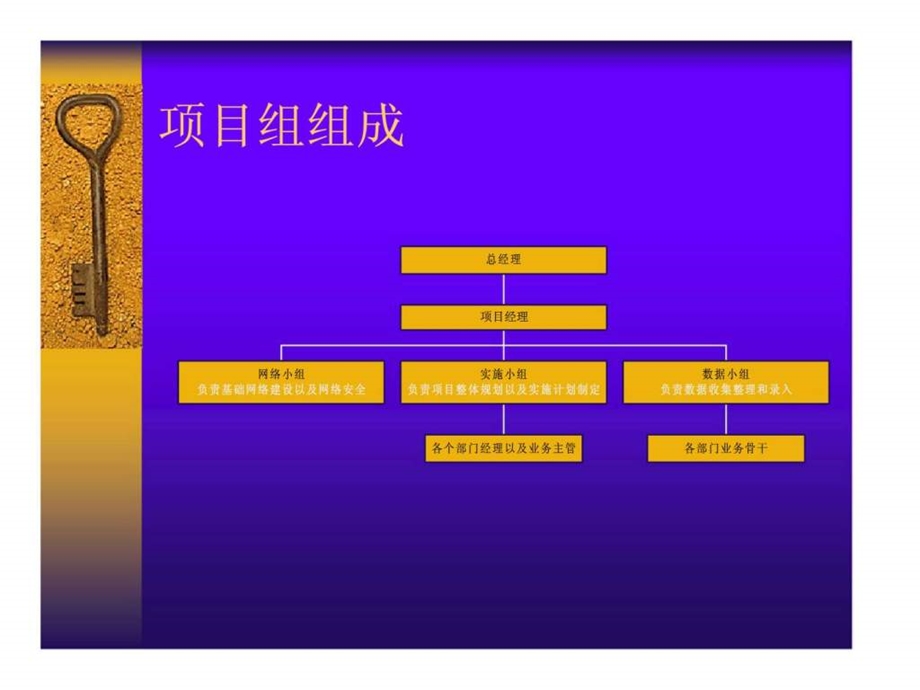 F公司企业信息化规划建议书.ppt_第2页