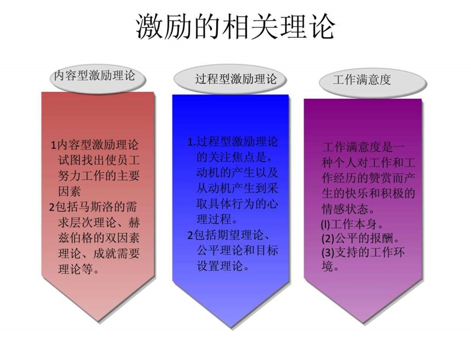 员工激励案例分析.ppt.ppt_第3页