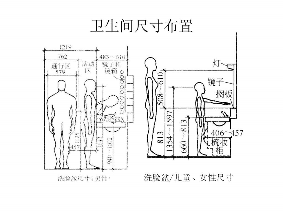 家装空间尺寸及实例3.ppt_第2页