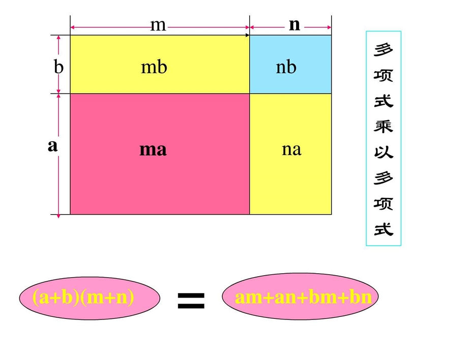 面积与代数恒等式华师大版图文.ppt.ppt_第3页