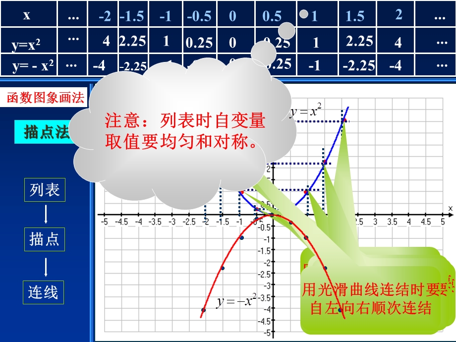 人教版九年级二次函数图像.ppt_第2页