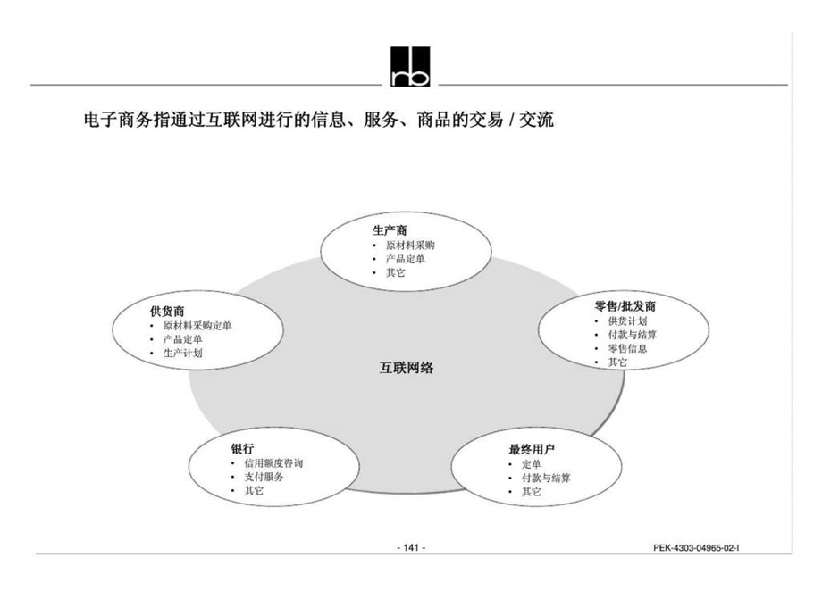 罗兰贝格中国五矿集团电子商务建议.ppt_第3页