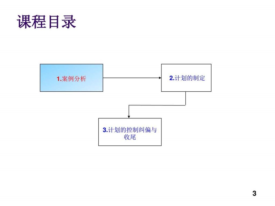 基于过程控制的计划管理生产经营管理经管营销专业资料.ppt.ppt_第3页