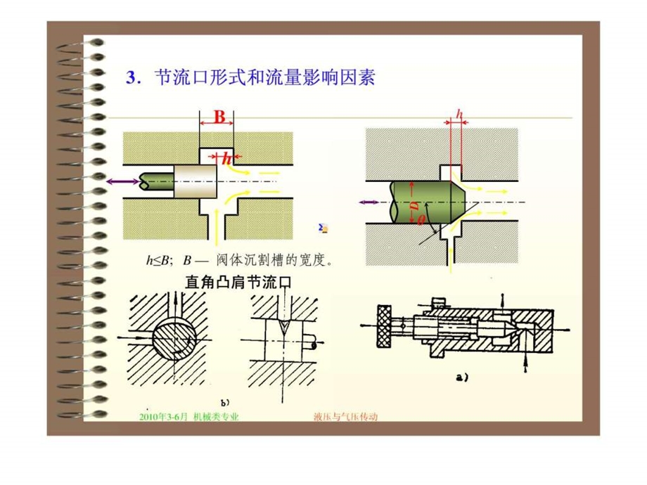 液压工作原理之液压控制元件流量控制阀.ppt_第3页
