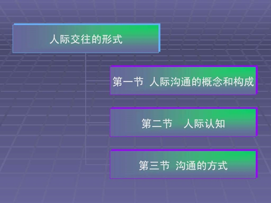 人际交往心理学1534878813.ppt_第2页