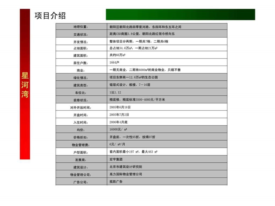 星河湾案例分析.ppt_第3页