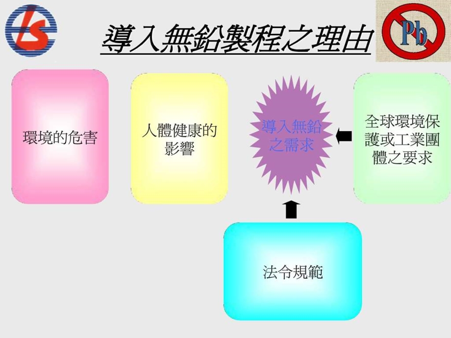 无铅制程简介.ppt.ppt_第2页