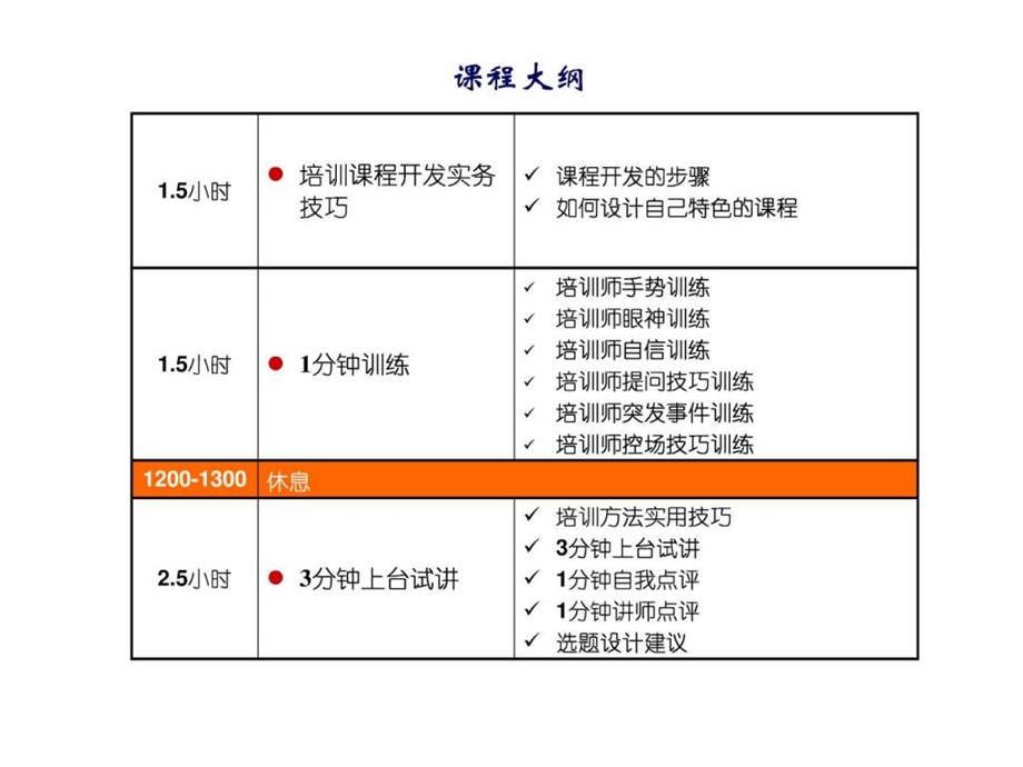 培训课程开发与主持.ppt_第3页