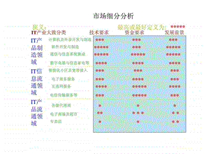 市场细分分析.ppt