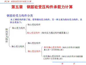第5章 混凝土受压构件承载力计算.ppt