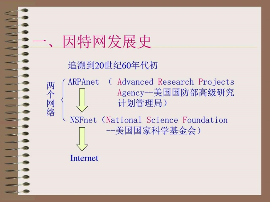 因特网探源图文.ppt.ppt_第3页