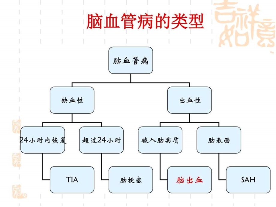 脑出血急救护理图文1504511122.ppt.ppt_第3页