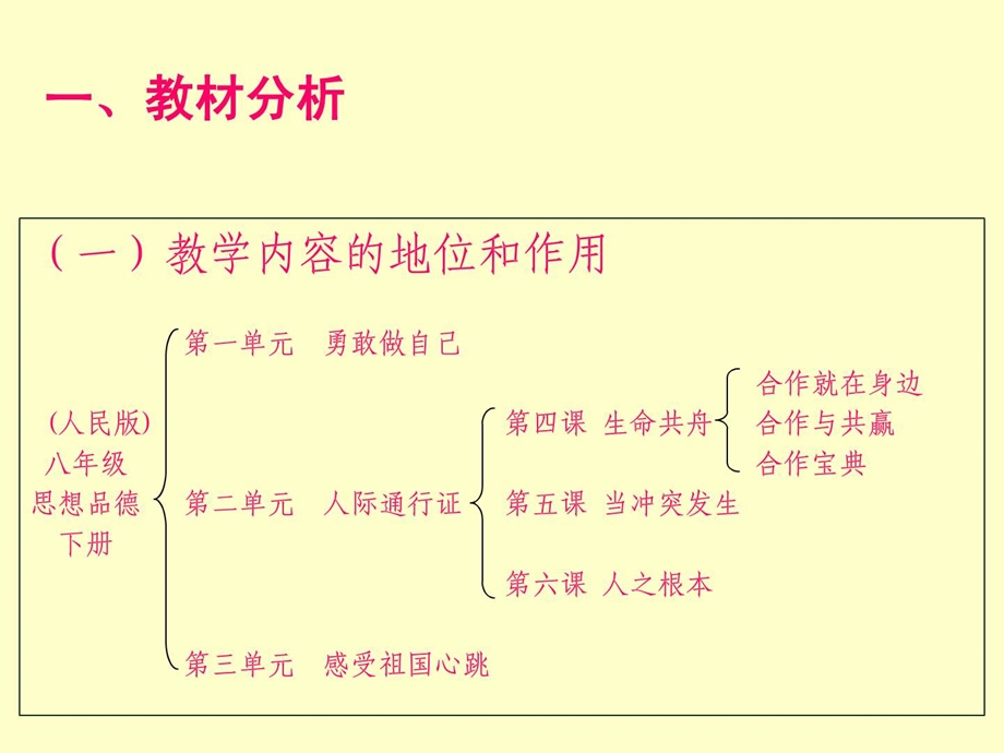 合作与共赢说课稿.ppt.ppt_第3页