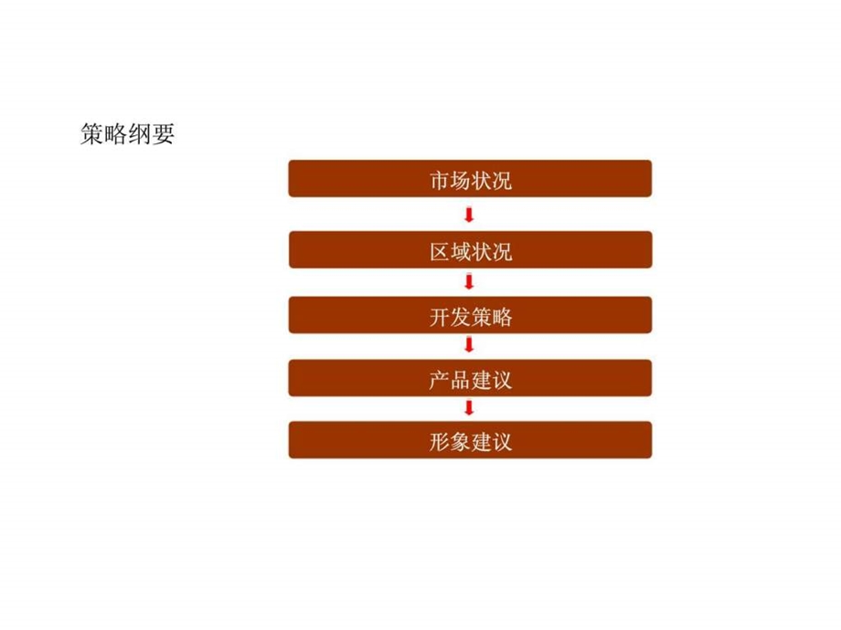 西安泾河项目前期营销策划提案.ppt_第2页