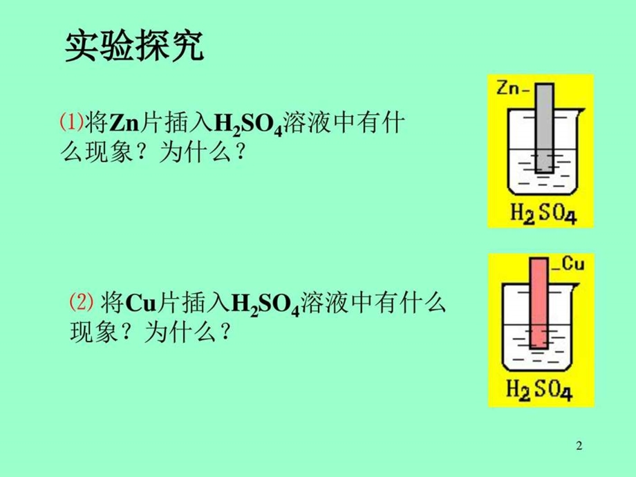 原电池原理第一课时图文.ppt.ppt_第2页