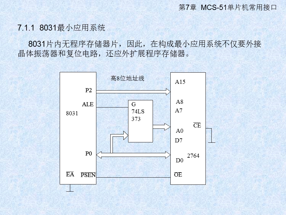 第7章MCS51单片机常用接口.ppt_第3页