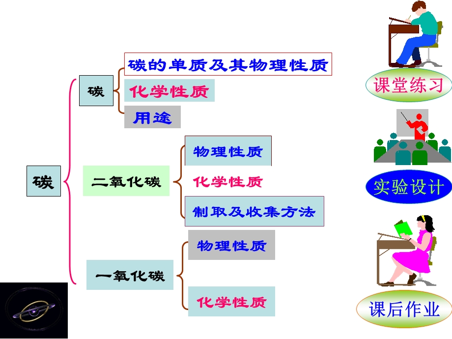 碳和碳的氧化物PPT课件2.ppt_第2页