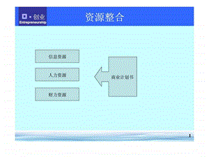 创业管理第三章组建创业团队智库文档.ppt