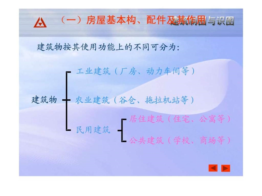 建筑施工图基础教程.ppt_第3页