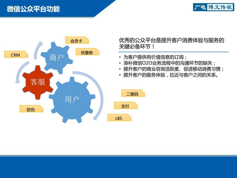 青岛微信营销服务展示含案例执行130704青岛微信营销找....ppt_第3页