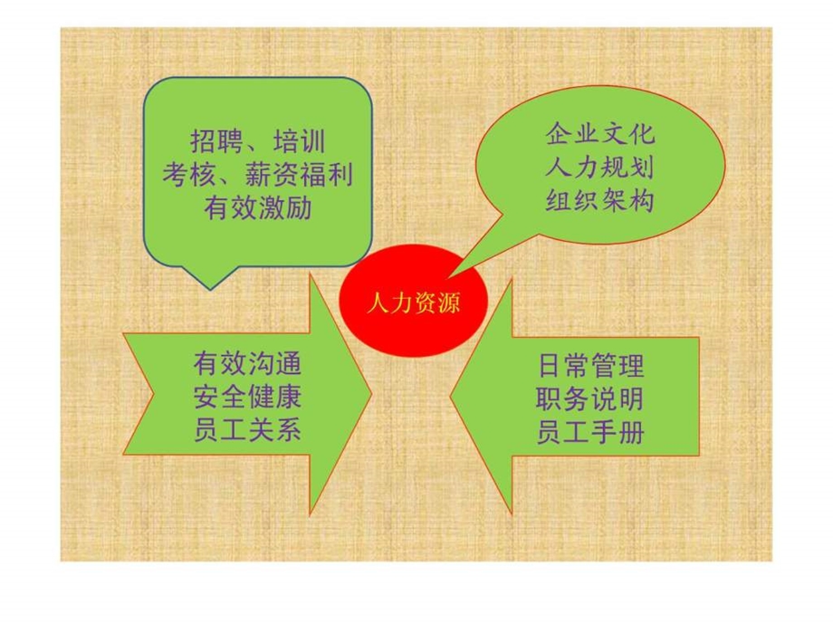 门店人力资源管理.ppt.ppt_第3页