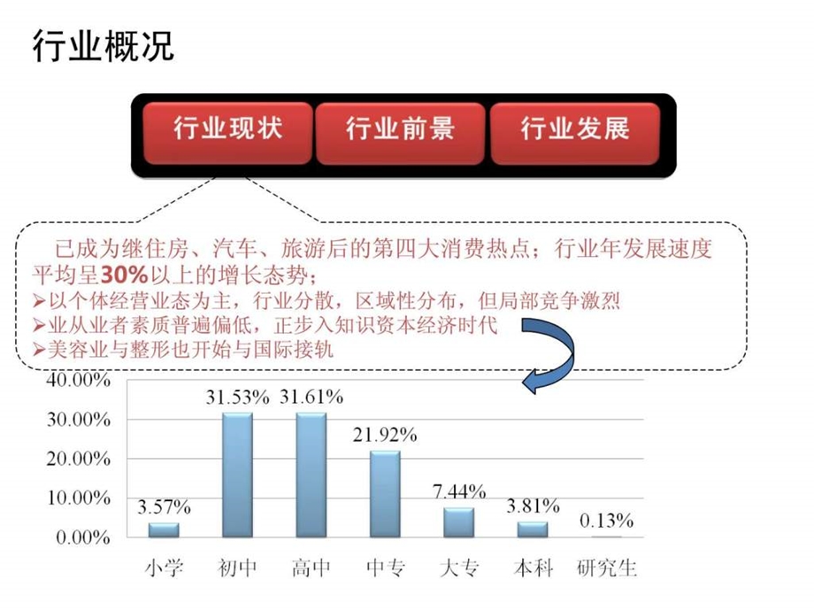 美容行业分析图文1515934542.ppt.ppt_第2页