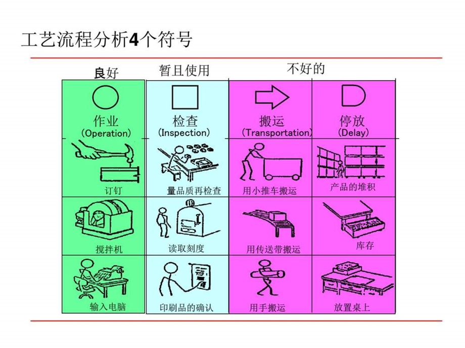 流程分析图文.ppt_第2页