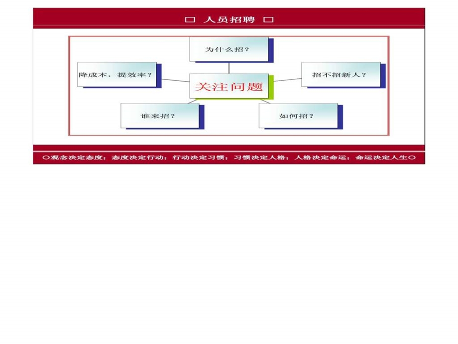 人力资源的获取招聘筛选和录用.ppt_第3页