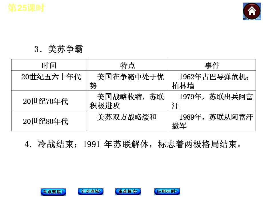 第25课时战后世界格局与世界现代科技与思想文化.ppt_第3页