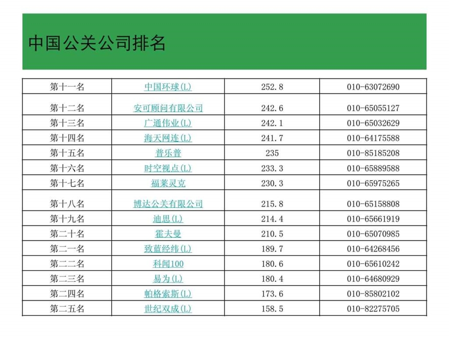 PR公司服务职能及内容.ppt.ppt_第3页