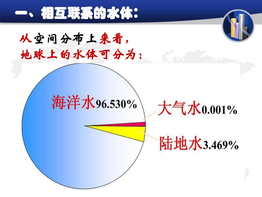 人教版自然界的水循环.ppt.ppt_第3页