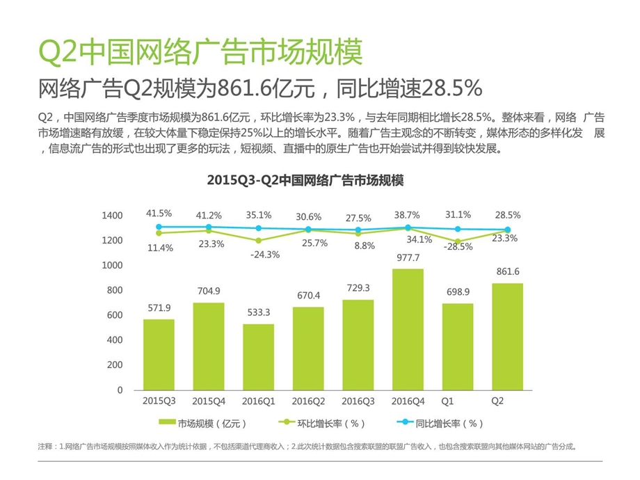 最新网络广告行业市场研究报告图文.ppt.ppt_第3页