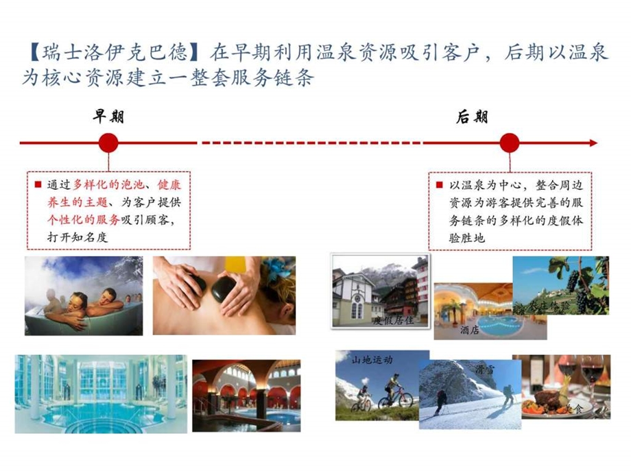 瑞士洛伊克巴德洛伊科巴徳温泉小镇.ppt.ppt_第3页