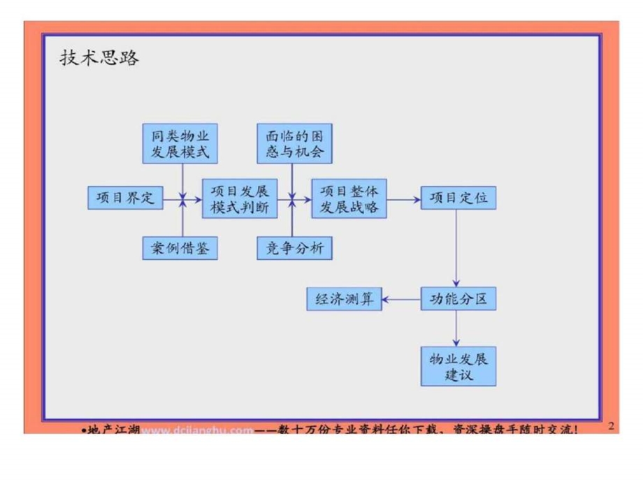 广州中旅商业综合体项目发展战略及整体定位.ppt_第2页