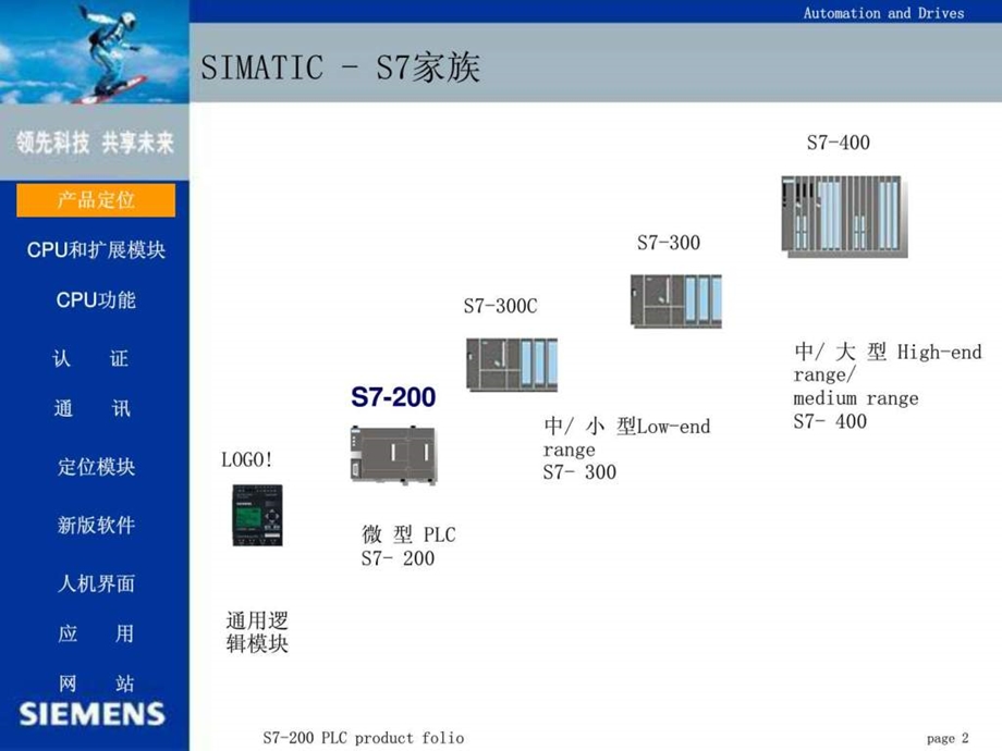 西门子PLCS7200详细介绍了解电子电路工程科技专业资料.ppt_第2页