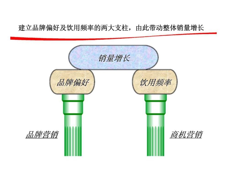 商机营销.ppt_第2页