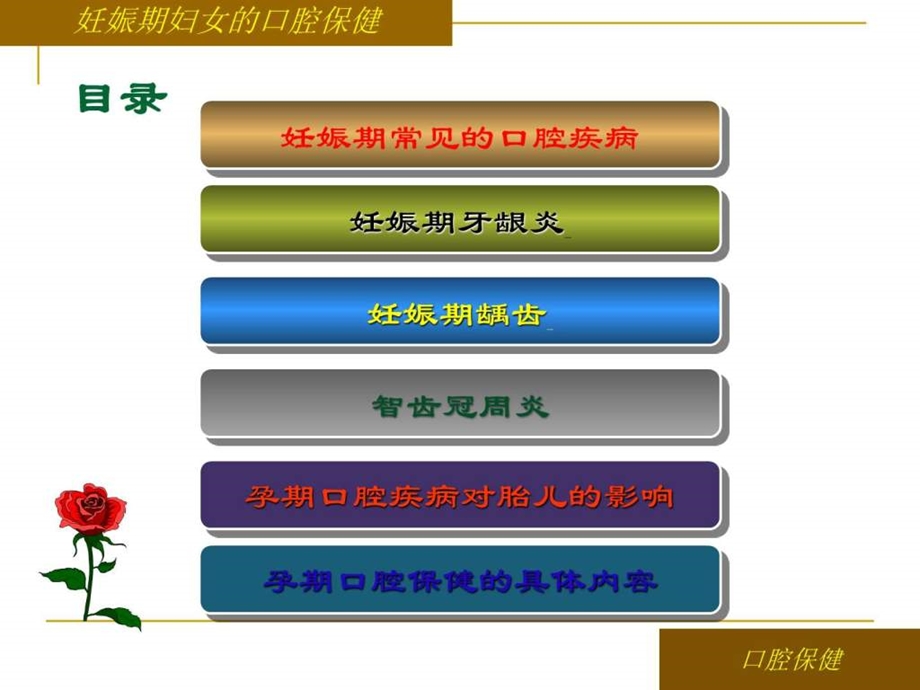 妊娠期口腔保健刘娟图文.ppt.ppt_第3页