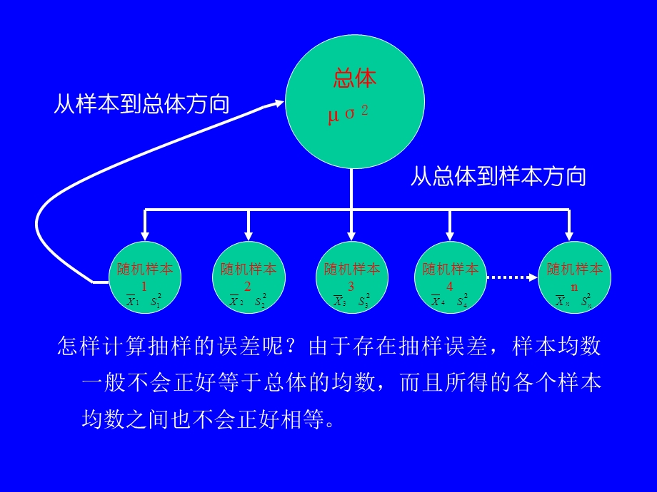 年生物统计学(第4章).ppt_第2页