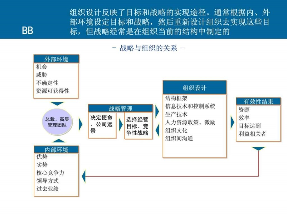 埃森哲薪酬激励体系房地产企业62页精美PPT.ppt.ppt_第3页