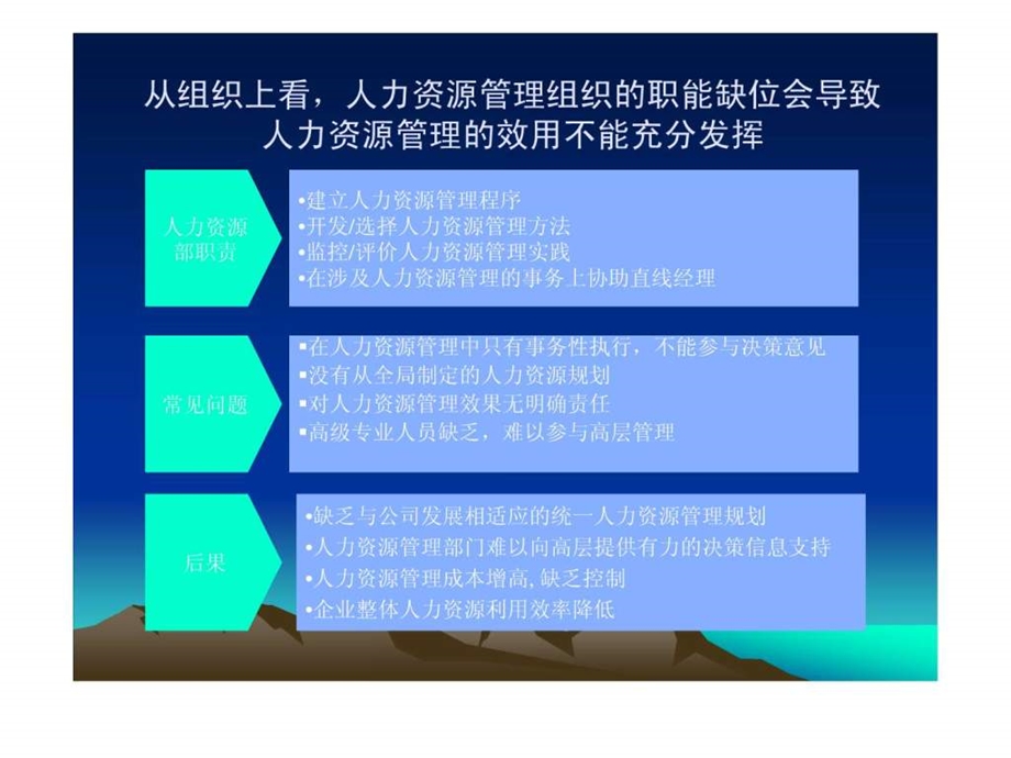 美容院人力资源管理存在问题.ppt.ppt_第3页