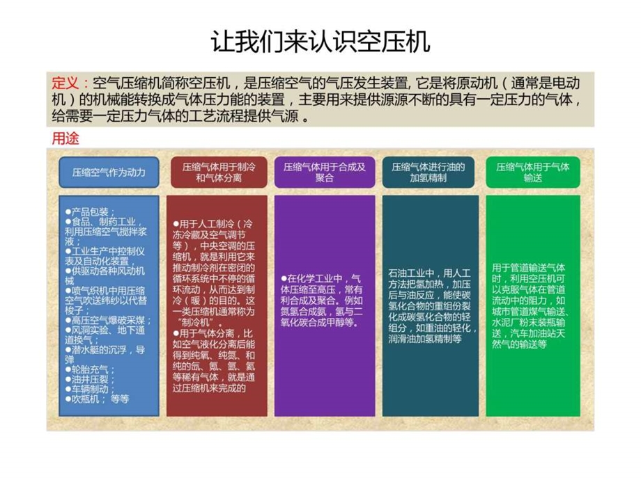 空压机余热回收知识分享.ppt.ppt_第3页