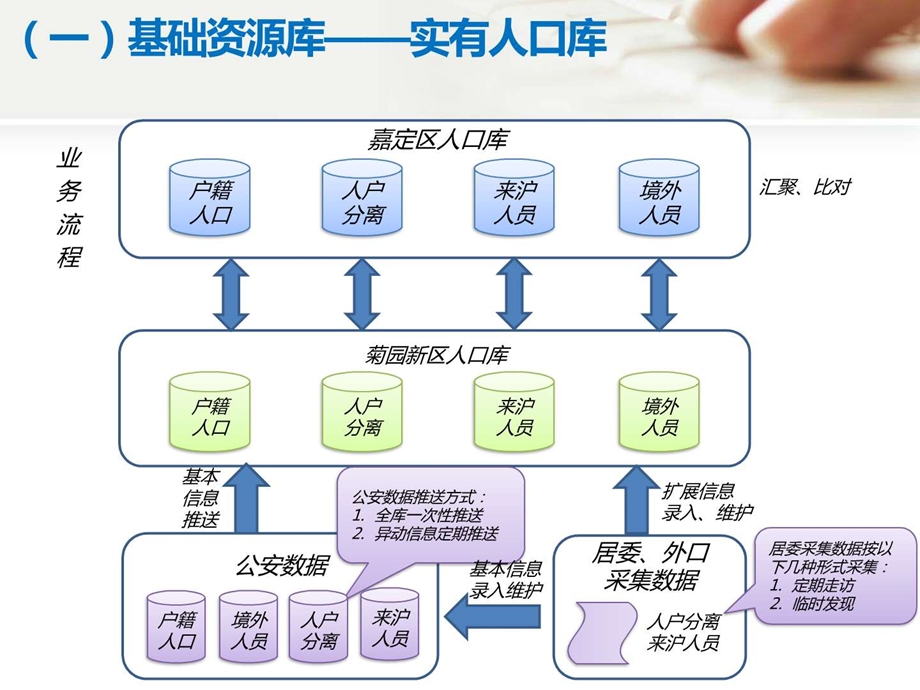 社区综合管理平台.图文.ppt.ppt_第2页