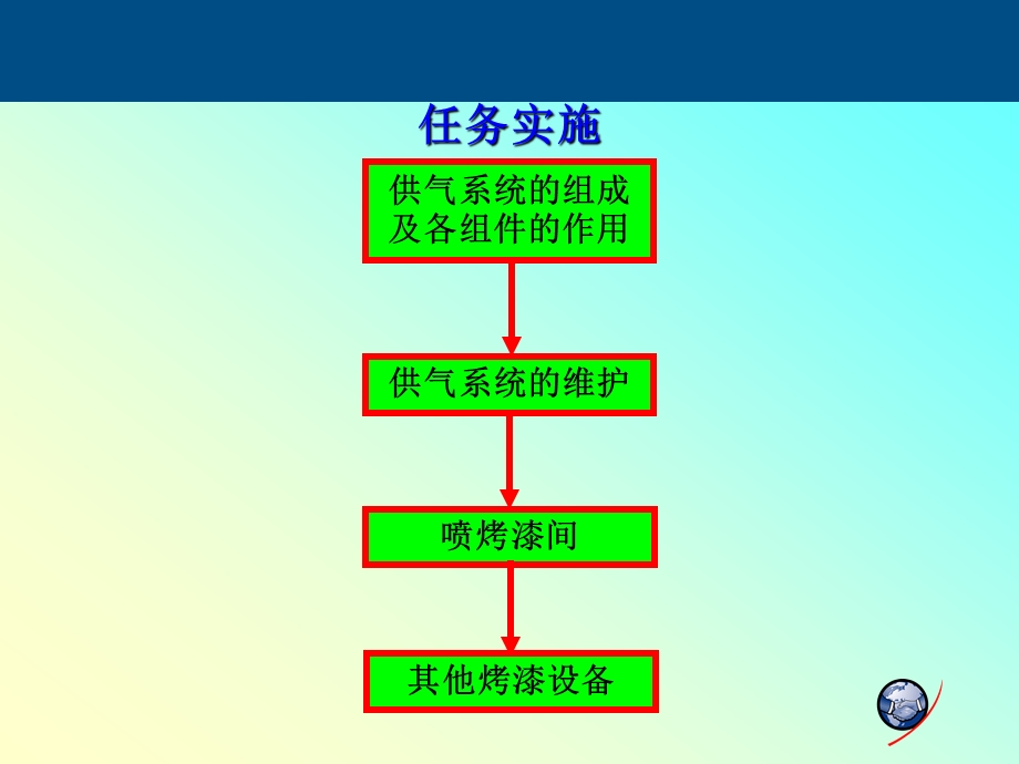 项目三涂装设备.ppt_第3页