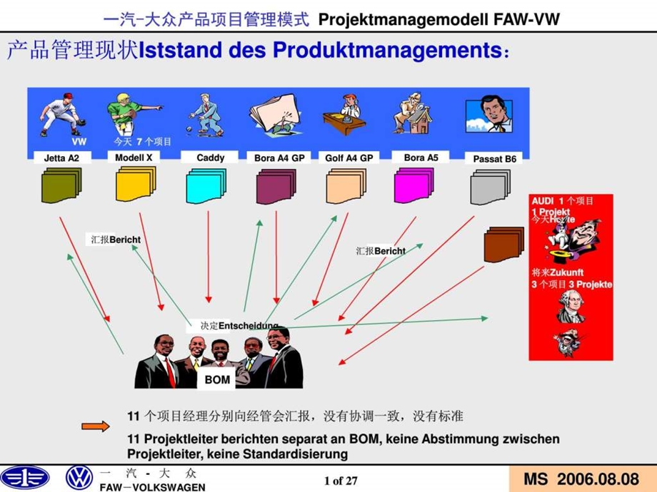 一汽大众项目管理中外文图文.ppt.ppt_第1页