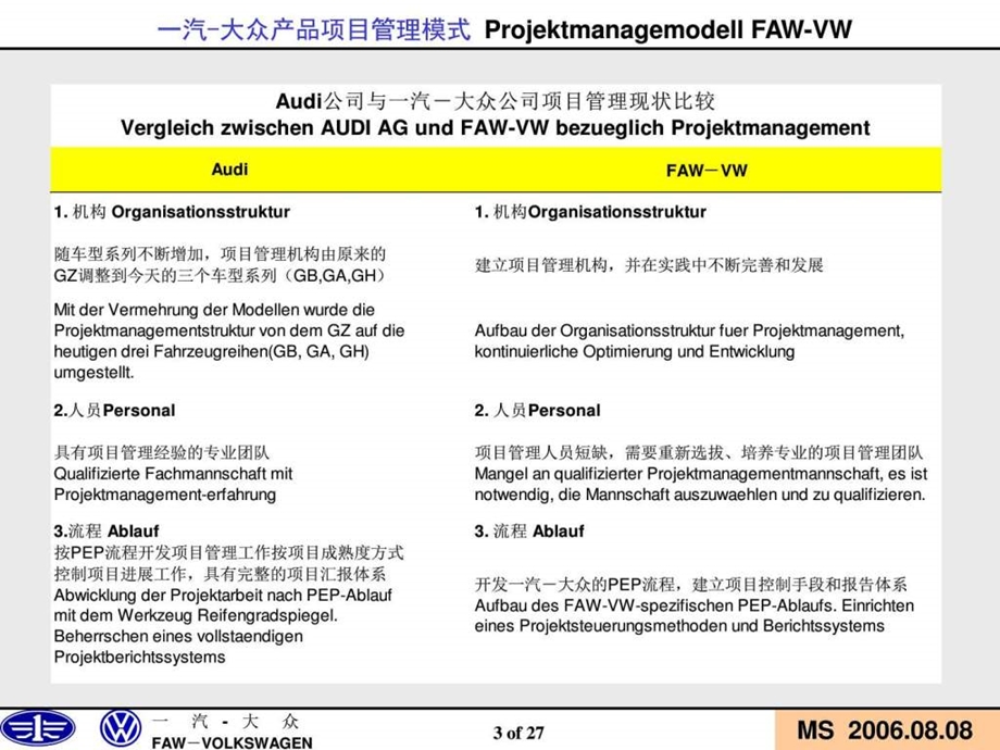 一汽大众项目管理中外文图文.ppt.ppt_第3页