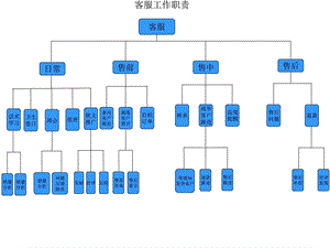 客服流程图文.ppt.ppt