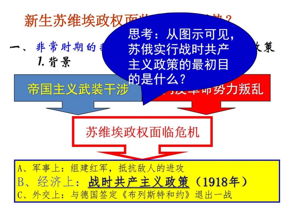 7.1社会主义建设道路的初期探索图文.ppt.ppt_第2页